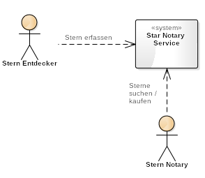 star-notary-fachlicher-context.png